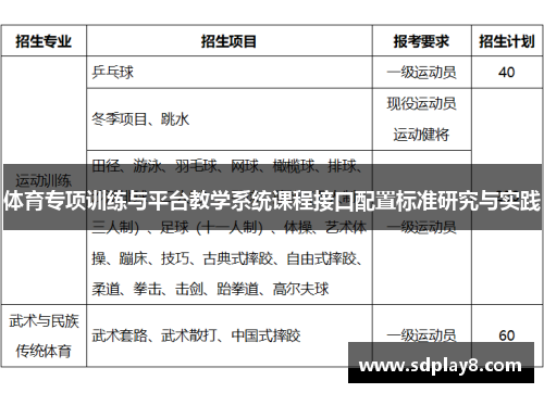 体育专项训练与平台教学系统课程接口配置标准研究与实践