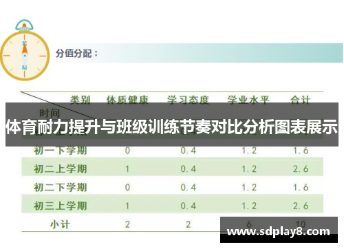 体育耐力提升与班级训练节奏对比分析图表展示
