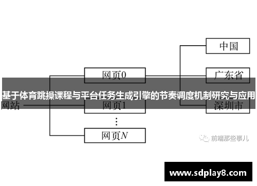 基于体育跳操课程与平台任务生成引擎的节奏调度机制研究与应用